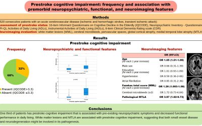 Understanding Prestroke Cognitive Impairment: Key Findings from Mele et al.’s Study