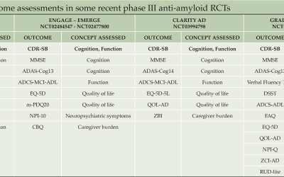 Clinical Meaningfulness in Alzheimer’s Disease Trials: Key Insights from the EU-US CTAD Task Force Report